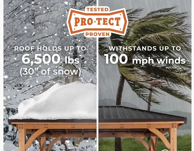 Backyard Discovery 12×10 Barrington Pro-Tect graphic showing its published 6,500 lb snow-load, 30-inch snow-depth, and 100 mph wind claims.