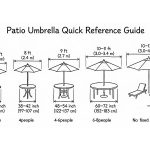 patio umbrella quick reference guide