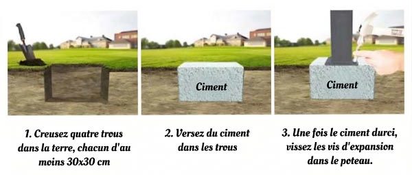 Créer des plots en béton pour fixer un gazebo sur gazon